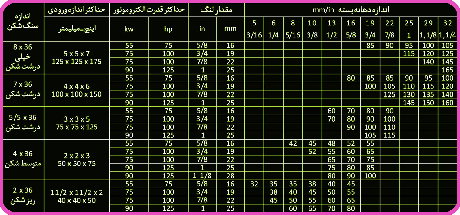 انواع منتل کانکیو آوانگارد