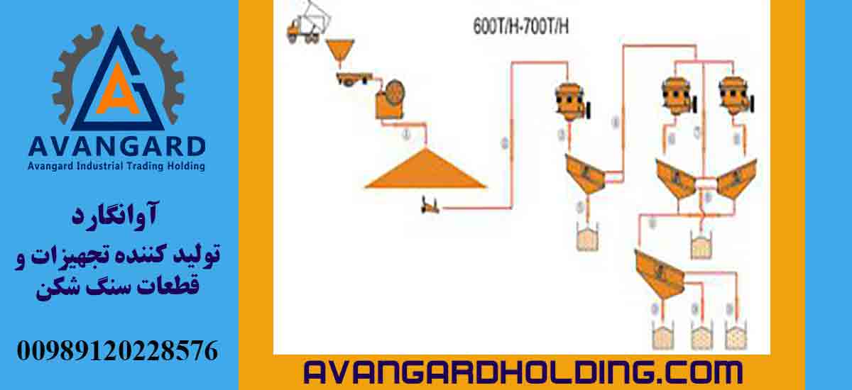 طراحی خط تولید شن و ماسه