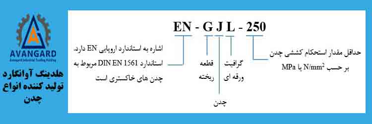 توضیح نحوه نامگذاری استاندارد چدن خاکستری