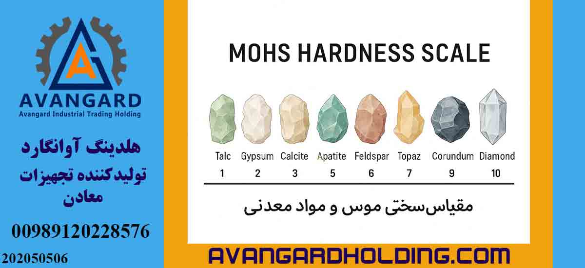 مقیاس سختی موس با نمونه‌های مواد معدنی از تالک تا الماس – کاربرد در مهندسی معدن و خردایش - آوانگارد.