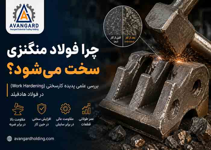 چرا فولاد منگنزی سخت می شود؟ بررسی علمی پدیده کارسختی در فولاد هادفیلد